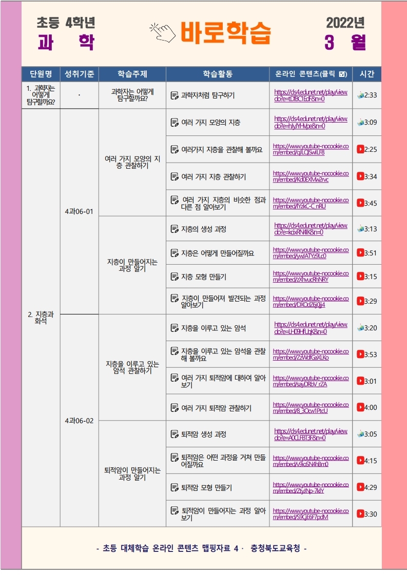 [2022. 3월 초등 대체학습 온라인 맵핑자료(4학년 국어,수학,사회,과학).pdf_page_4