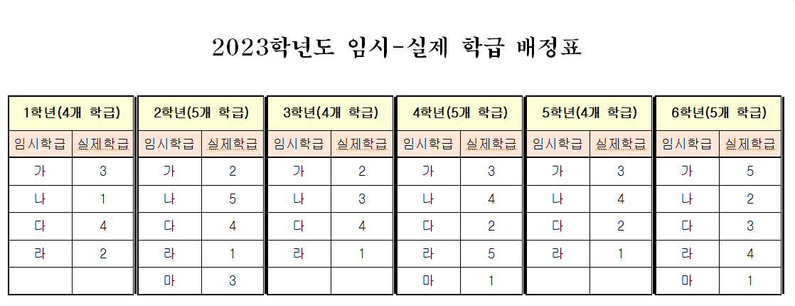 임시-실제 학급 배정