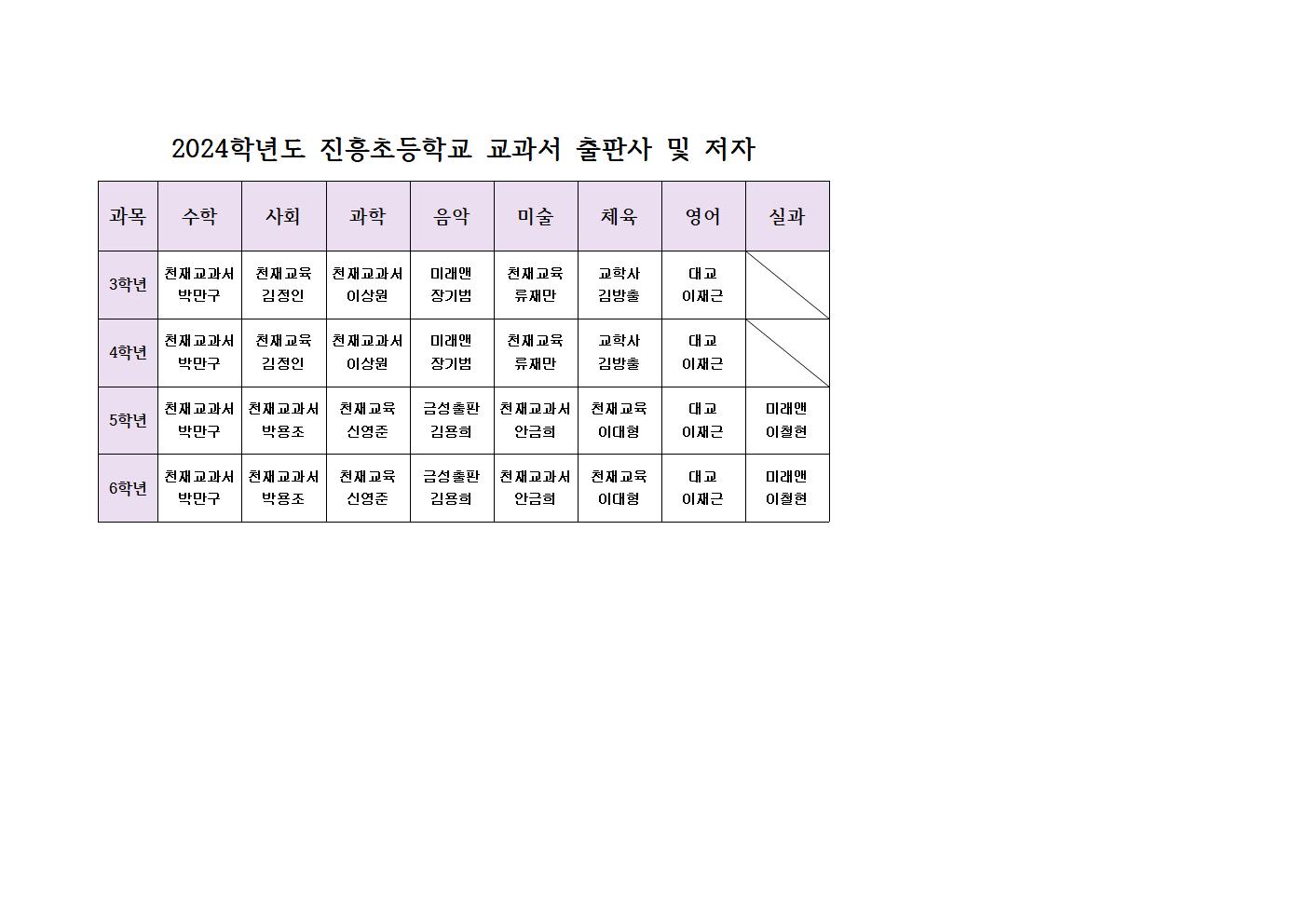 2024. 검인정교과서 출판사 목록